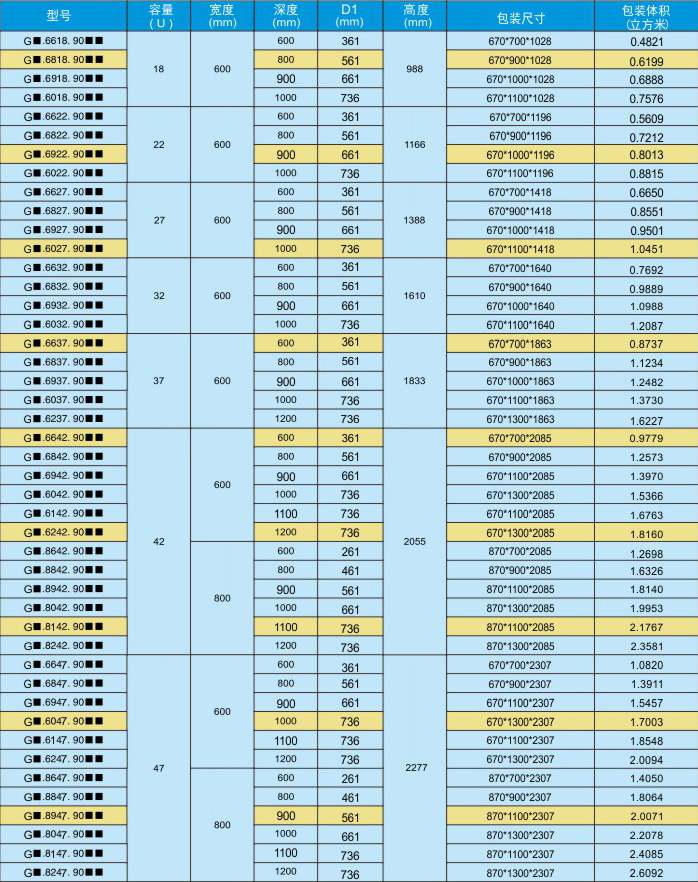 G系統機柜訂購代碼